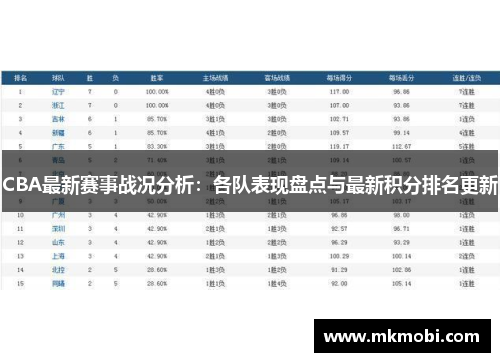 CBA最新赛事战况分析：各队表现盘点与最新积分排名更新